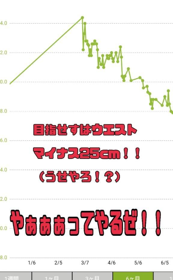 やぁぁぁってやるぜ!!(2025年06月15日 14:13)|あんじゅの写メ日記