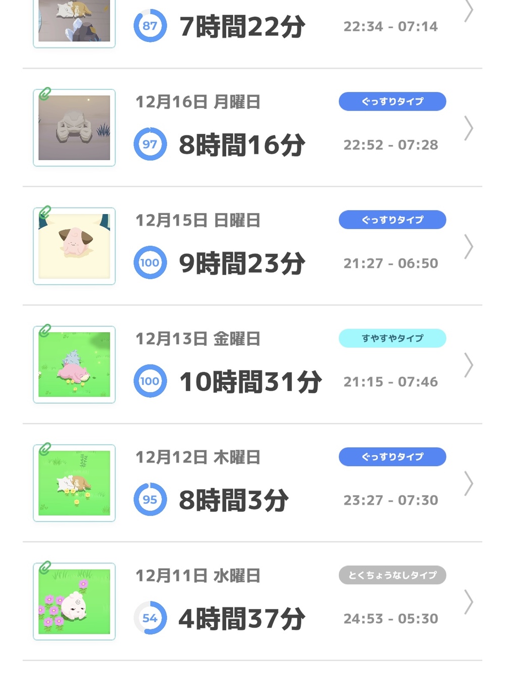 ぐっすり(2024年12月18日 07:39)|ふゆきの写メ日記